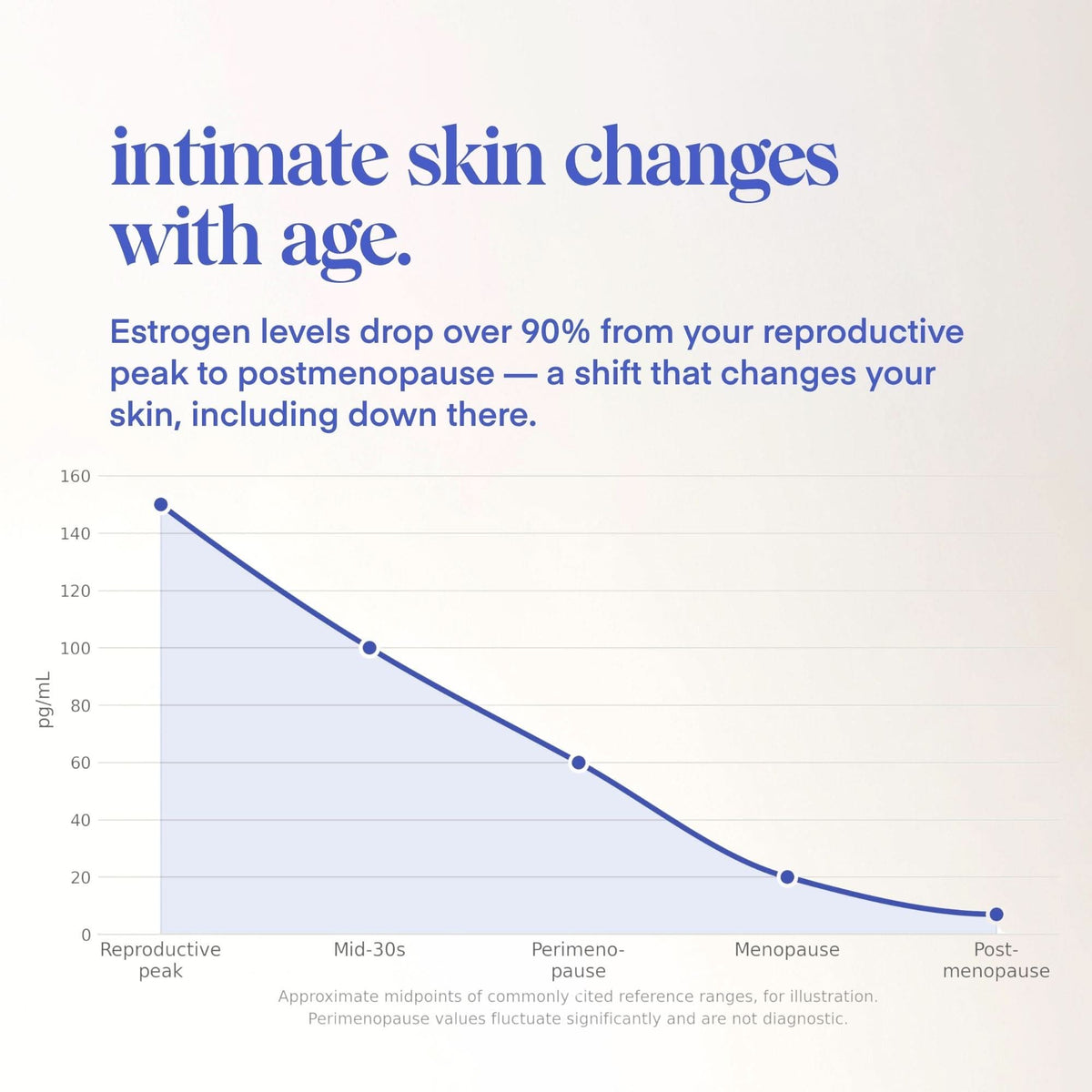 Hydrating Intimate Cleanser