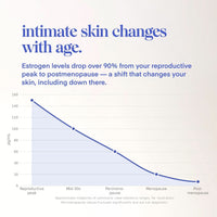 Hydrating Intimate Cleanser